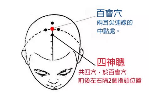 考試提神方法|DSE加油！中醫推介提神穴位+減壓湯水